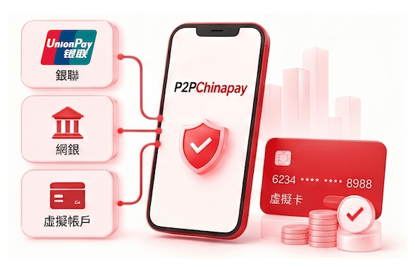 銀聯、網銀、虛擬賬戶與微信／支付寶收單示意